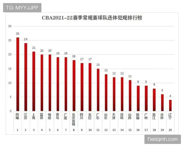篮球比赛中违体犯规的定义与判定标准全面解析