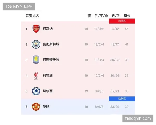 阿森纳英超争冠压力上升，对赛季走势形成制约，局势持续变化