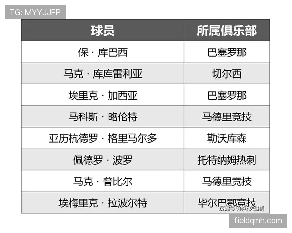 世界杯传统强队中场实力榜单出炉