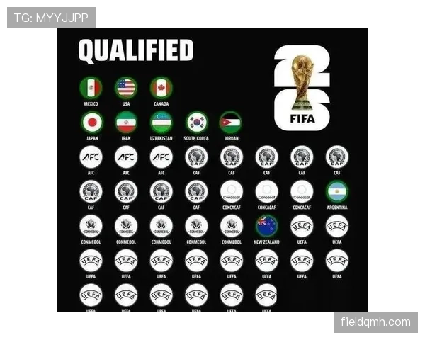 2026世界杯排名与世界排名差距预测